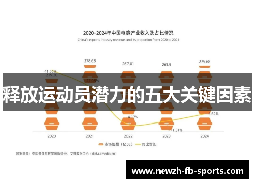 释放运动员潜力的五大关键因素 释放运动员潜力的五大关键因素
