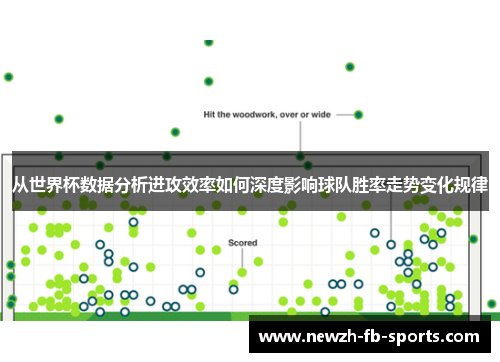 从世界杯数据分析进攻效率如何深度影响球队胜率走势变化规律 从世界杯数据分析进攻效率如何深度影响球队胜率走势变化规律