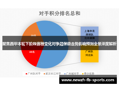 聚焦西甲本轮下阶段赛程变化对争冠保级走势影响预测全景深度解析