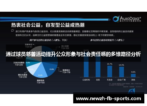 通过球员慈善活动提升公众形象与社会责任感的多维路径分析