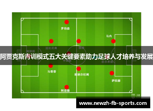 阿贾克斯青训模式五大关键要素助力足球人才培养与发展